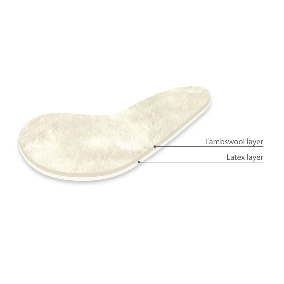 Footcare Lamb's Wool Insole | FootHealth Insoles